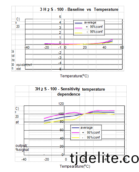 L70_{03D5O32IIH1HMZ(LTS